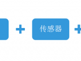 野外系統(tǒng)集成維保服務(wù)月——點(diǎn)將科技