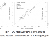 基于無人機多光譜遙感的玉米LAI估算研究